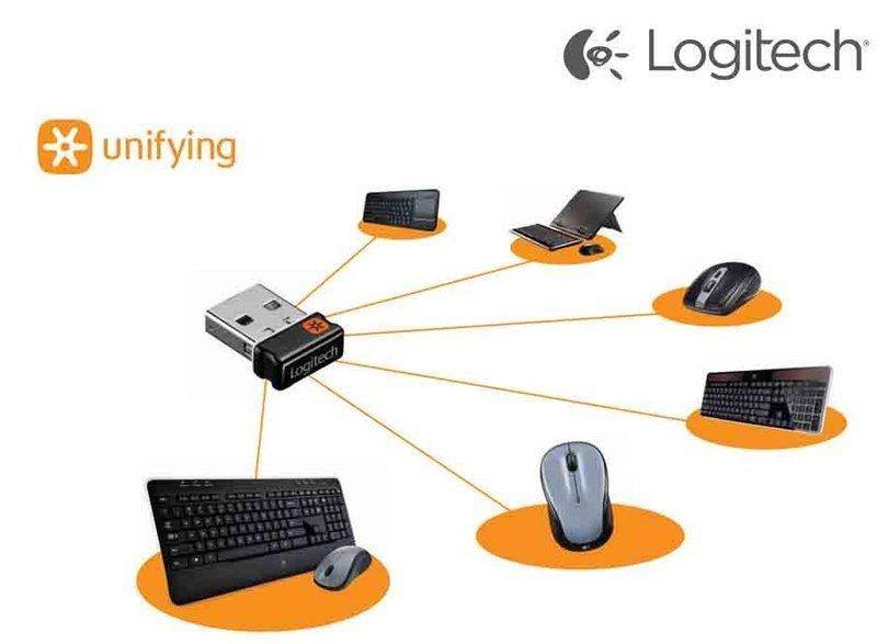 “Unlock the Power of Logitech Unifying Software: A Mastery Guide”2024