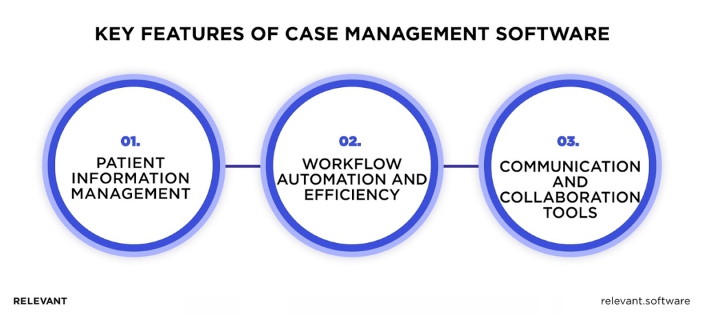 "Revolutionizing Care with Person-Centered Software:A Focus on Individualized Solutions"