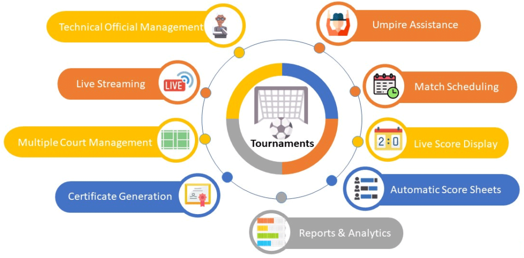 LTA Tournament Software:Transforming Sports Management 2024